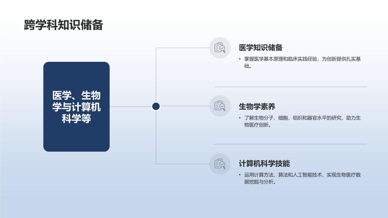 生物医疗创新助力竞聘述职