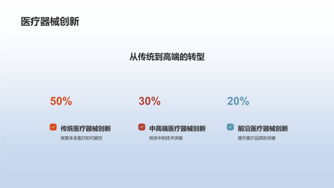 生物医疗创新助力竞聘述职