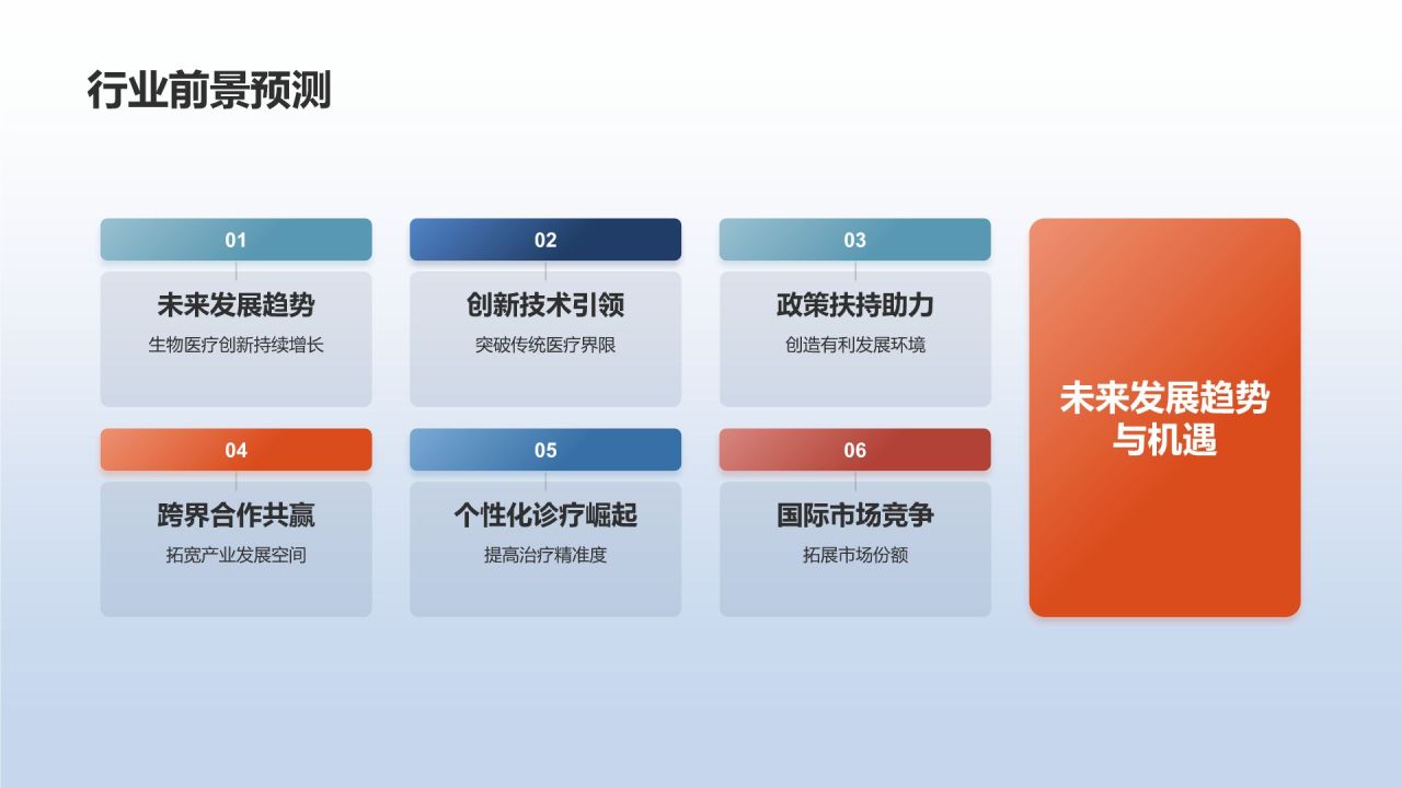 生物医疗创新助力竞聘述职