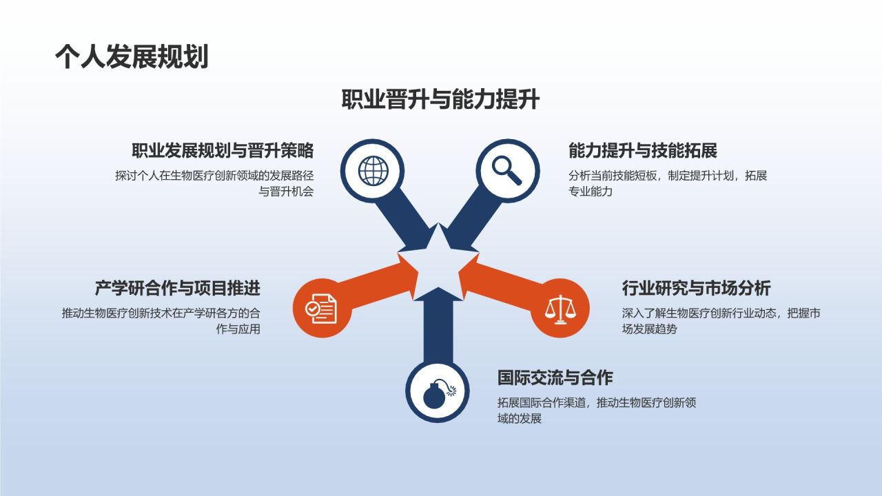 生物医疗创新助力竞聘述职