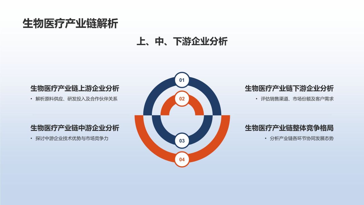 生物医疗创新助力竞聘述职