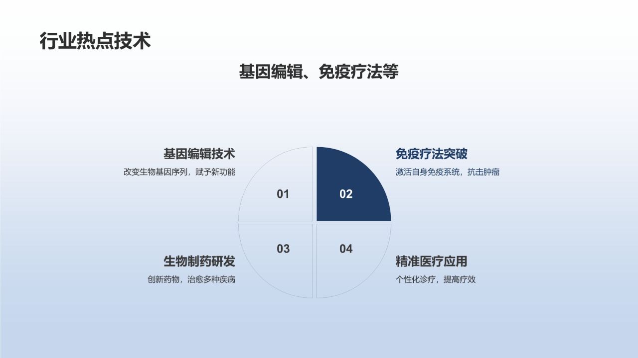 生物医疗创新助力竞聘述职