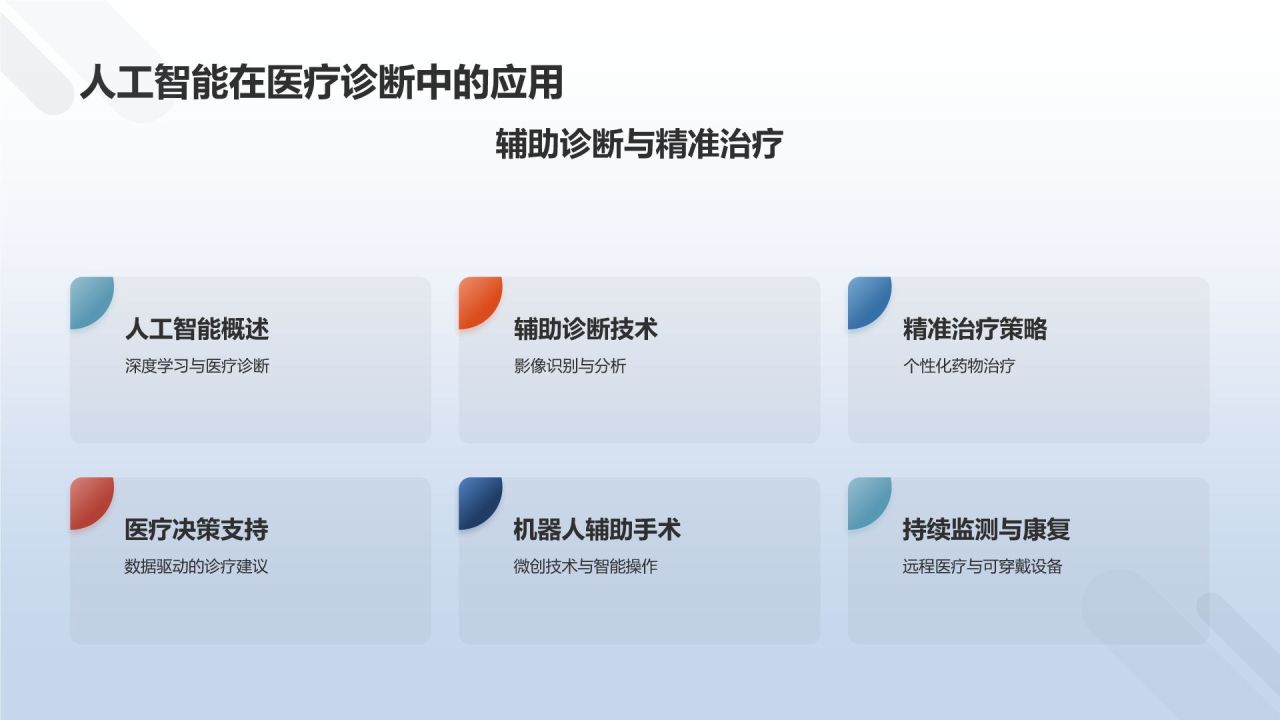 生物医疗创新助力竞聘述职