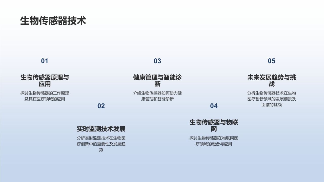 生物医疗创新助力竞聘述职