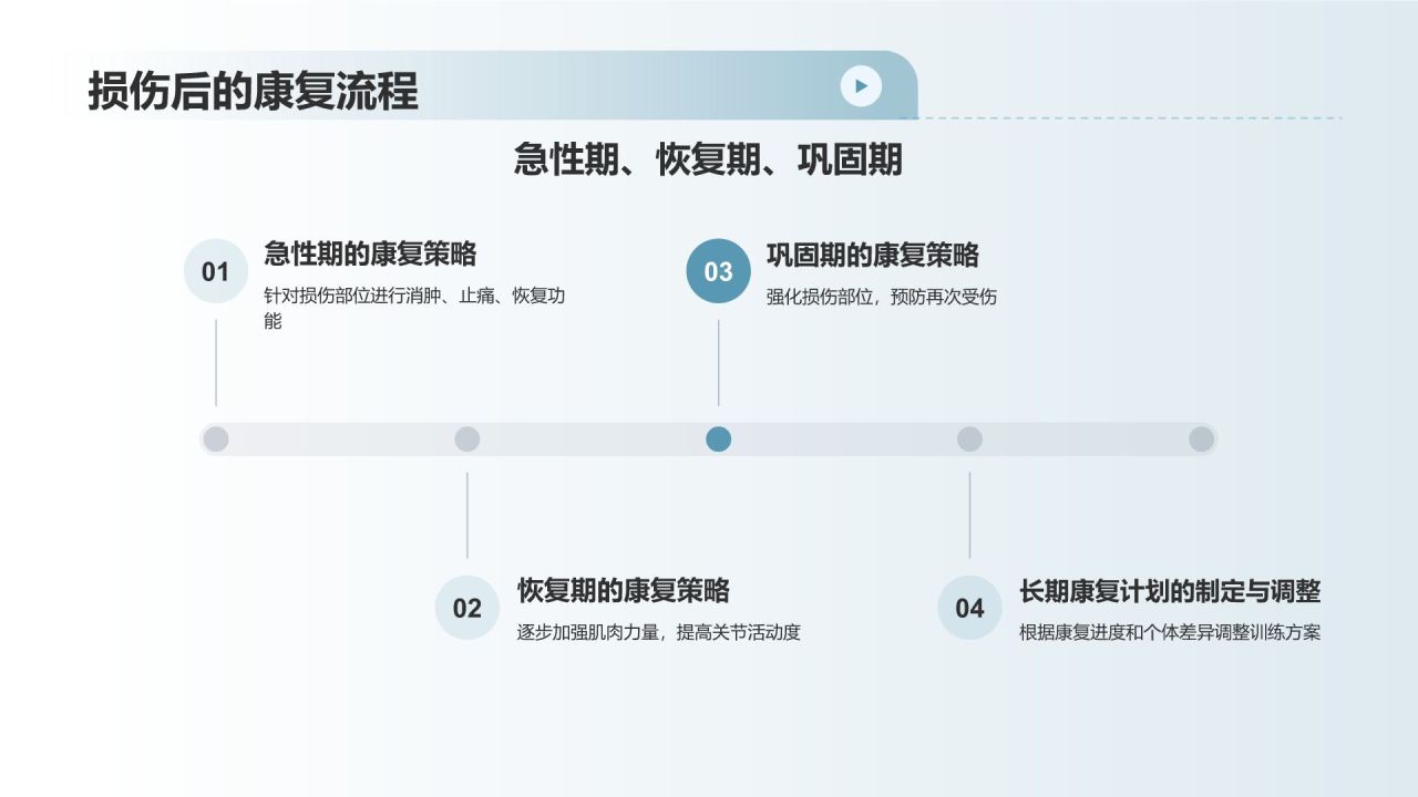 【运动损伤预防与康复】