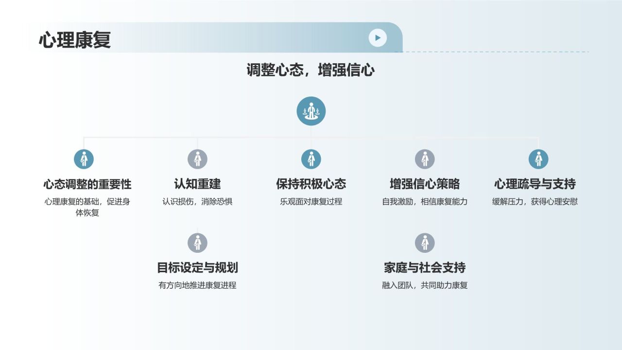 【运动损伤预防与康复】
