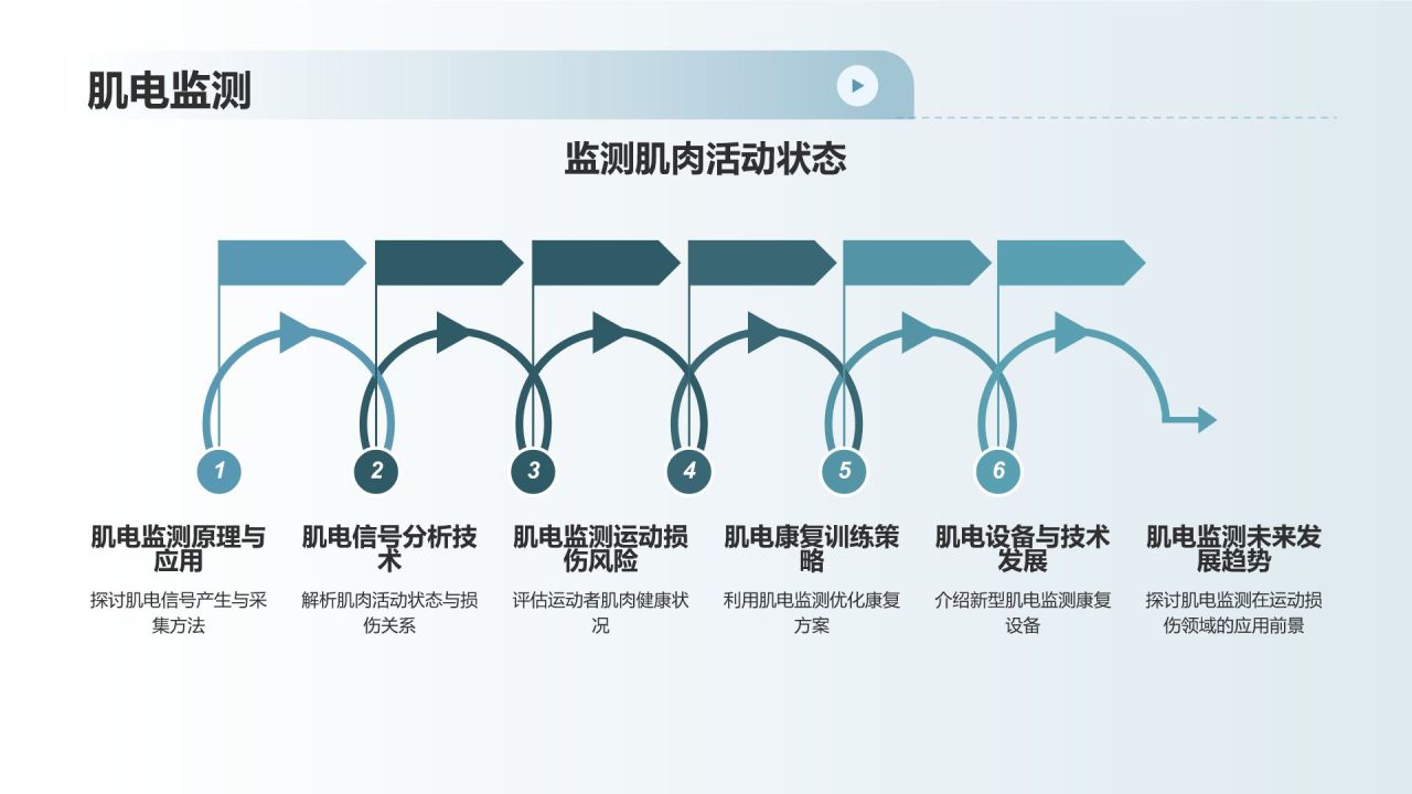 【运动损伤预防与康复】