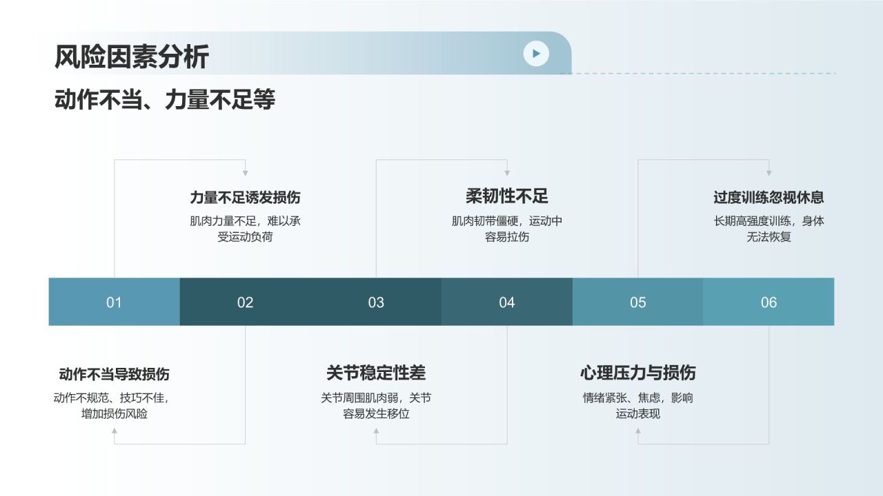 【运动损伤预防与康复】