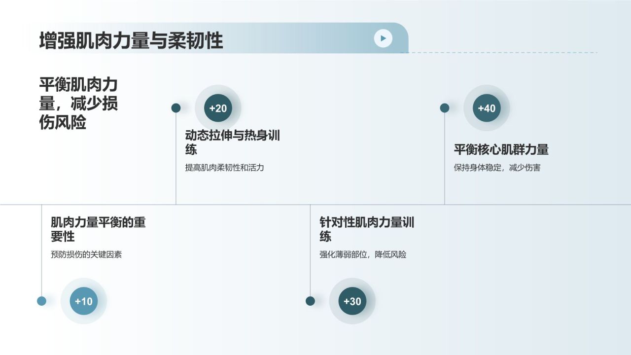 【运动损伤预防与康复】
