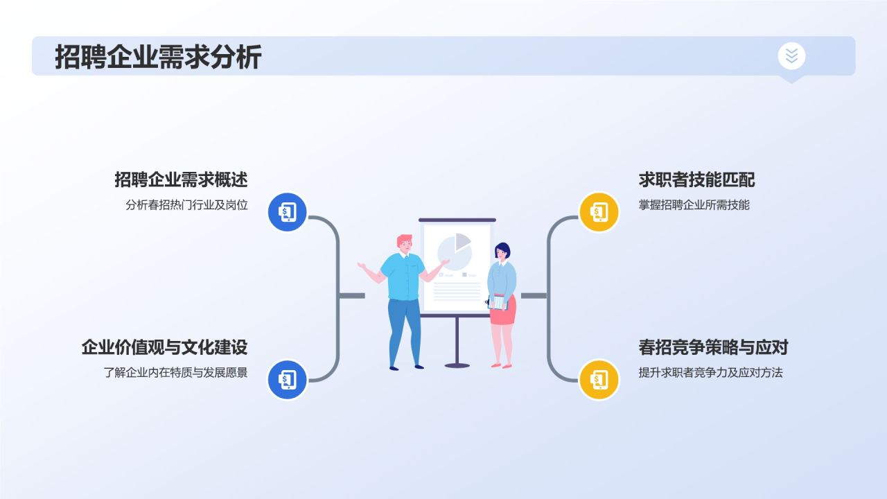 春招