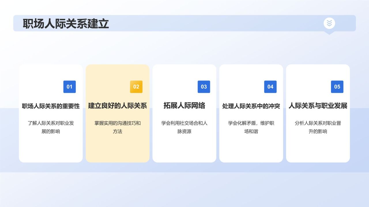 春招