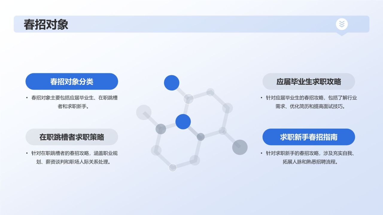 春招