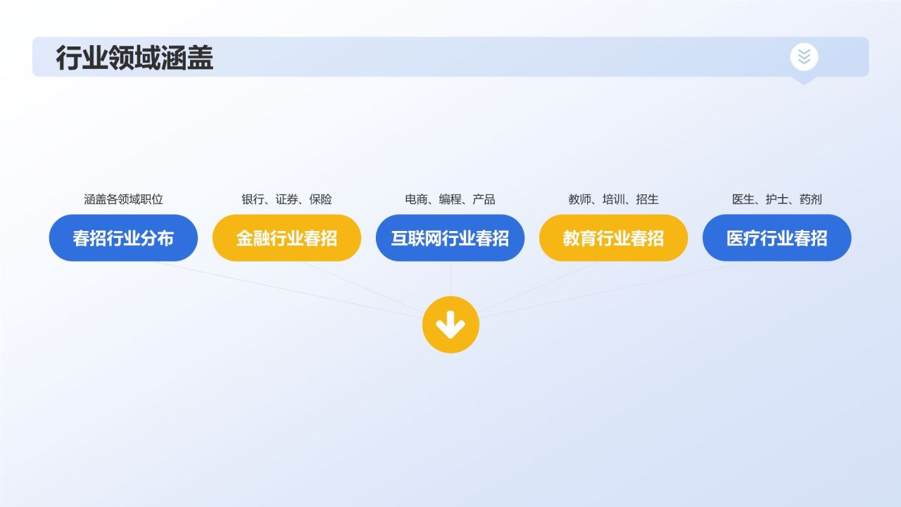 春招