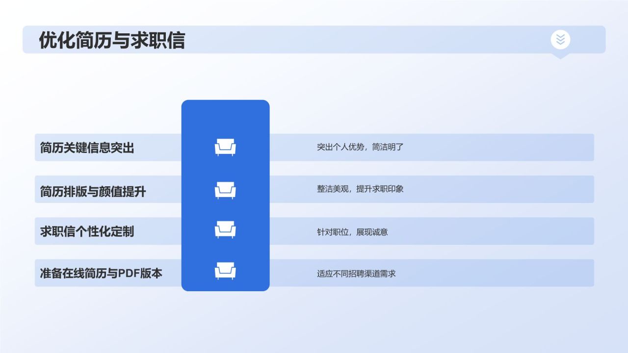 春招