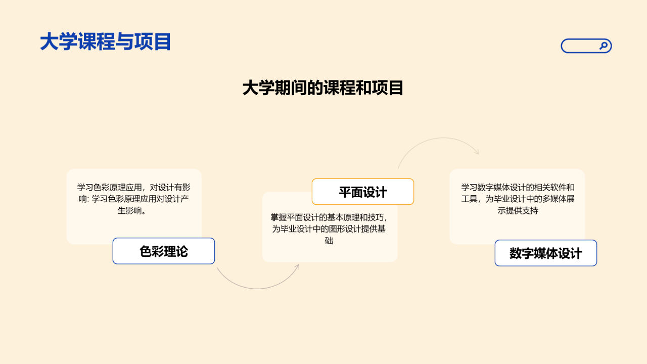 橙色插画设计专业毕业答辩PPT模板