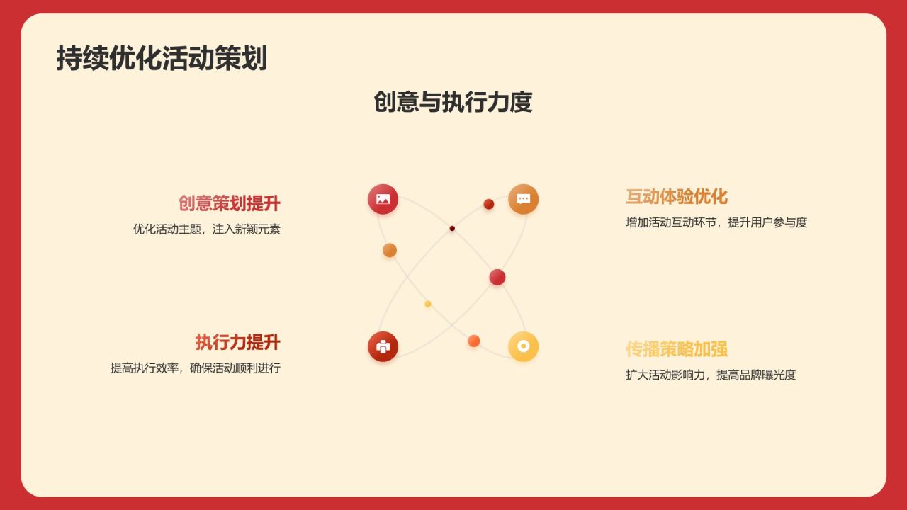 龙年新年活动营销总结复盘