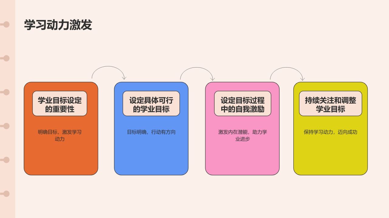 开学动员班会