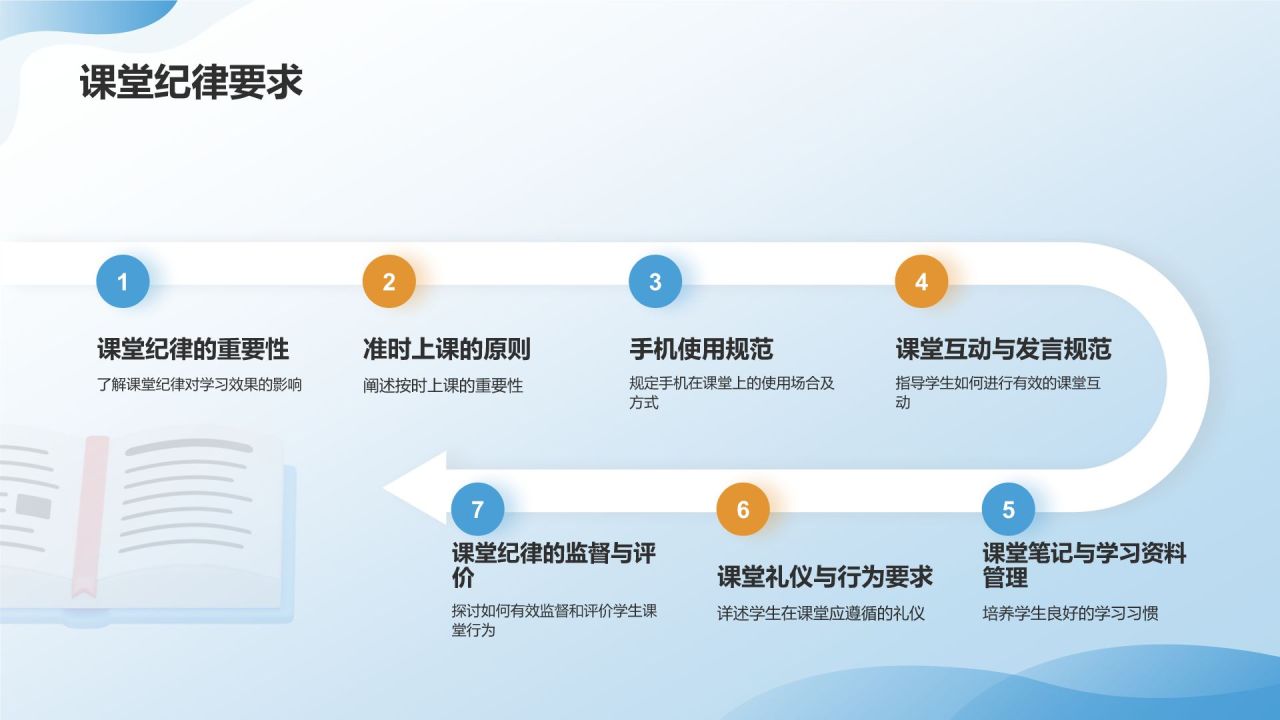 开学动员班会