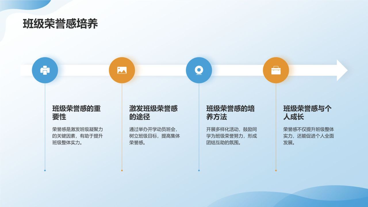开学动员班会