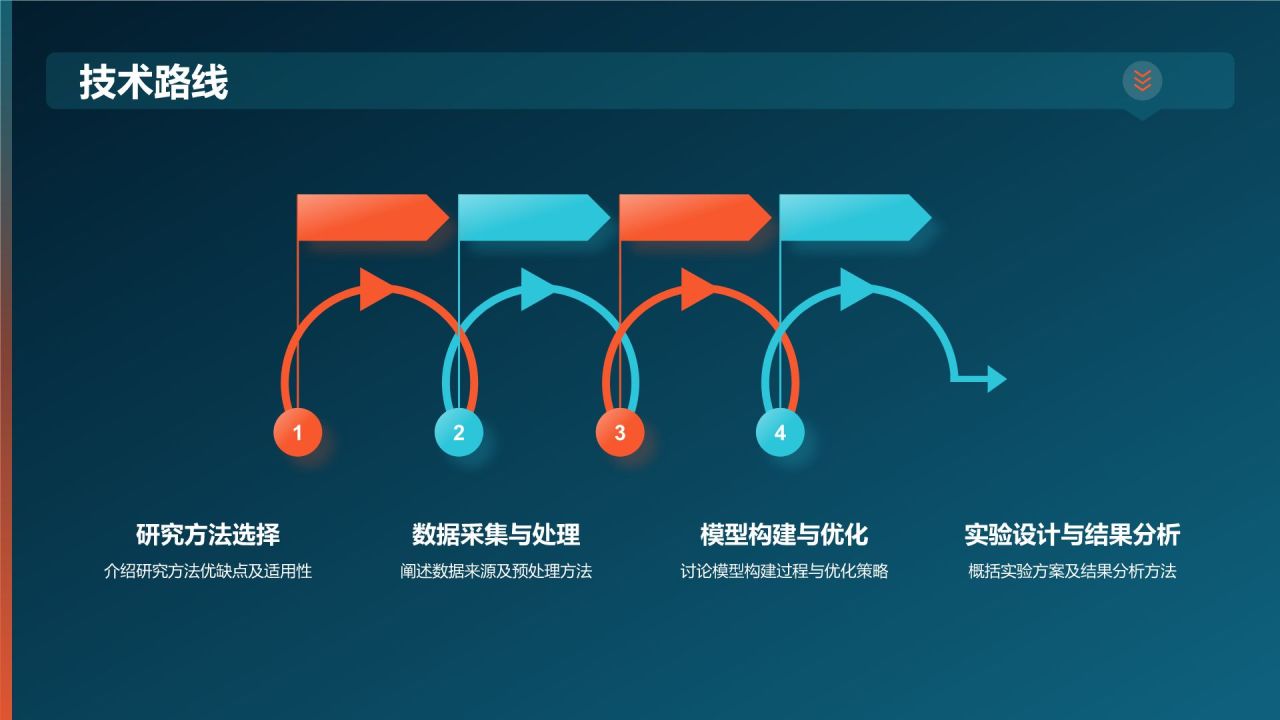 开题报告