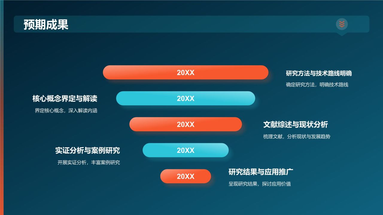 开题报告