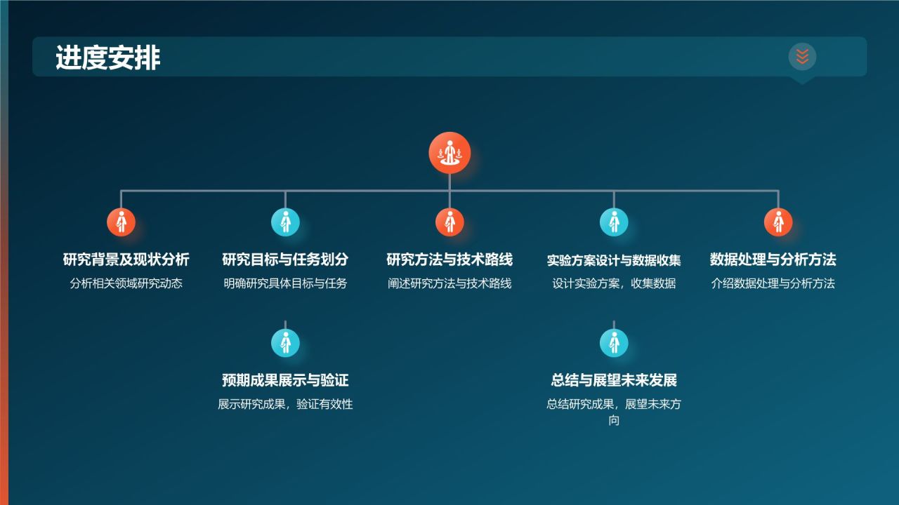 开题报告