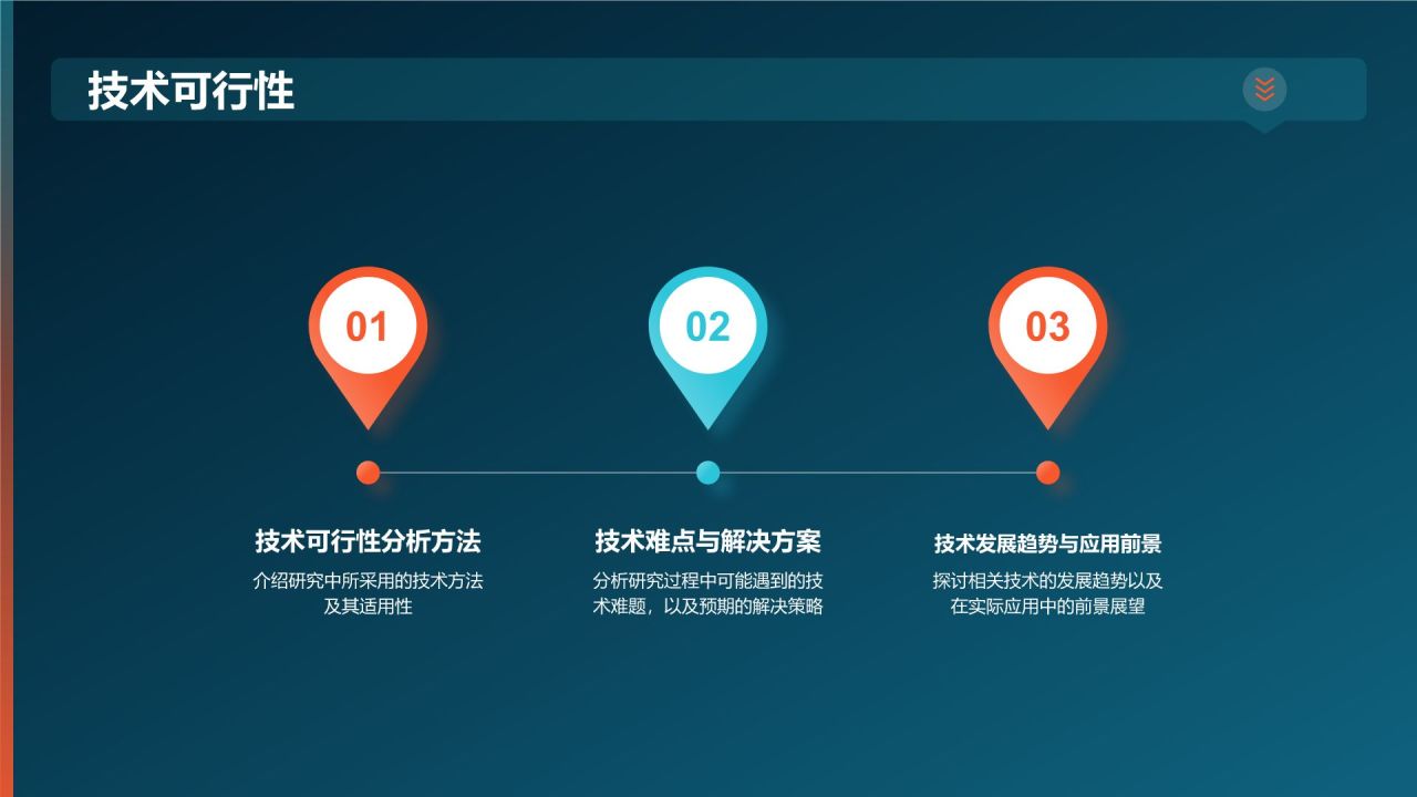 开题报告