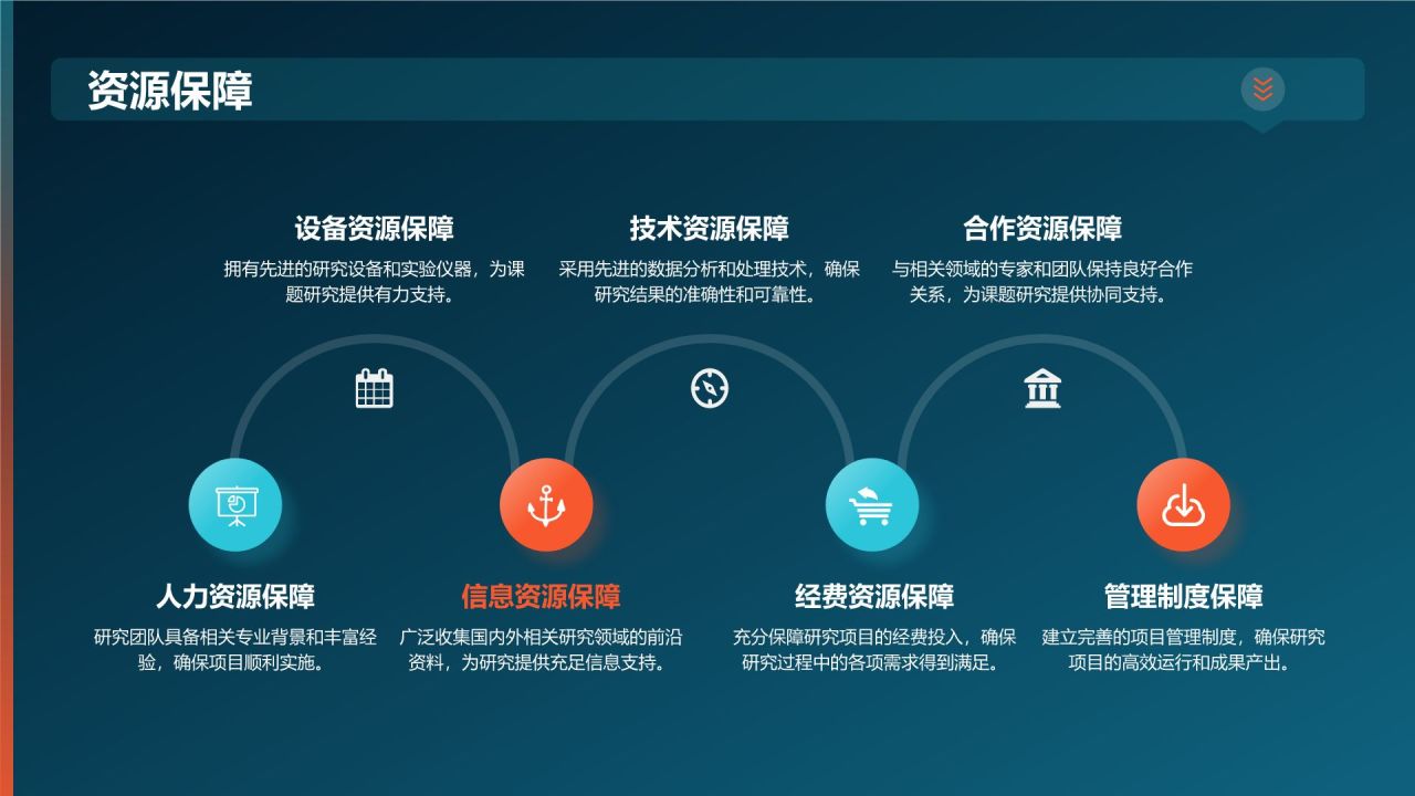 开题报告