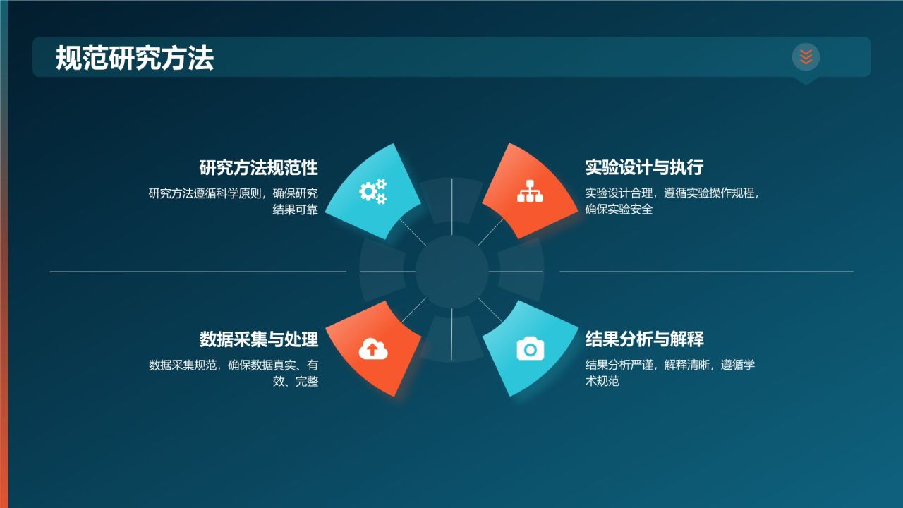 开题报告