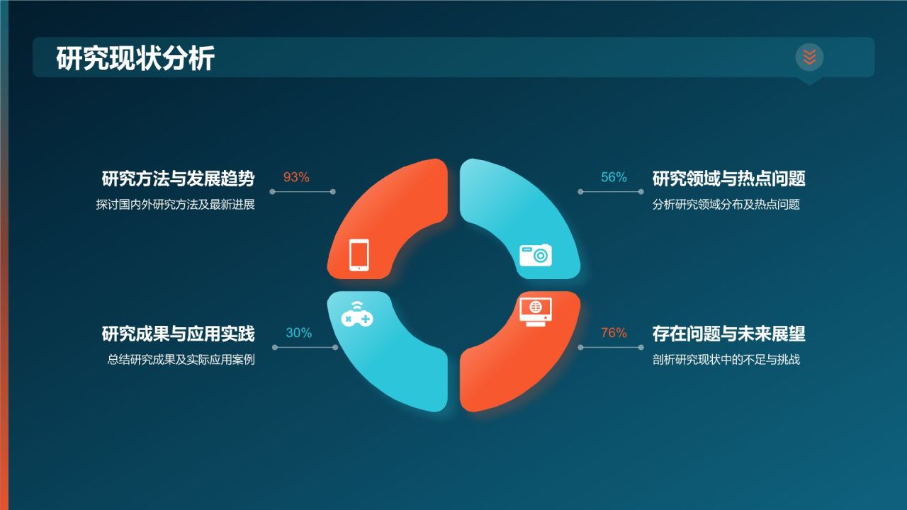 开题报告