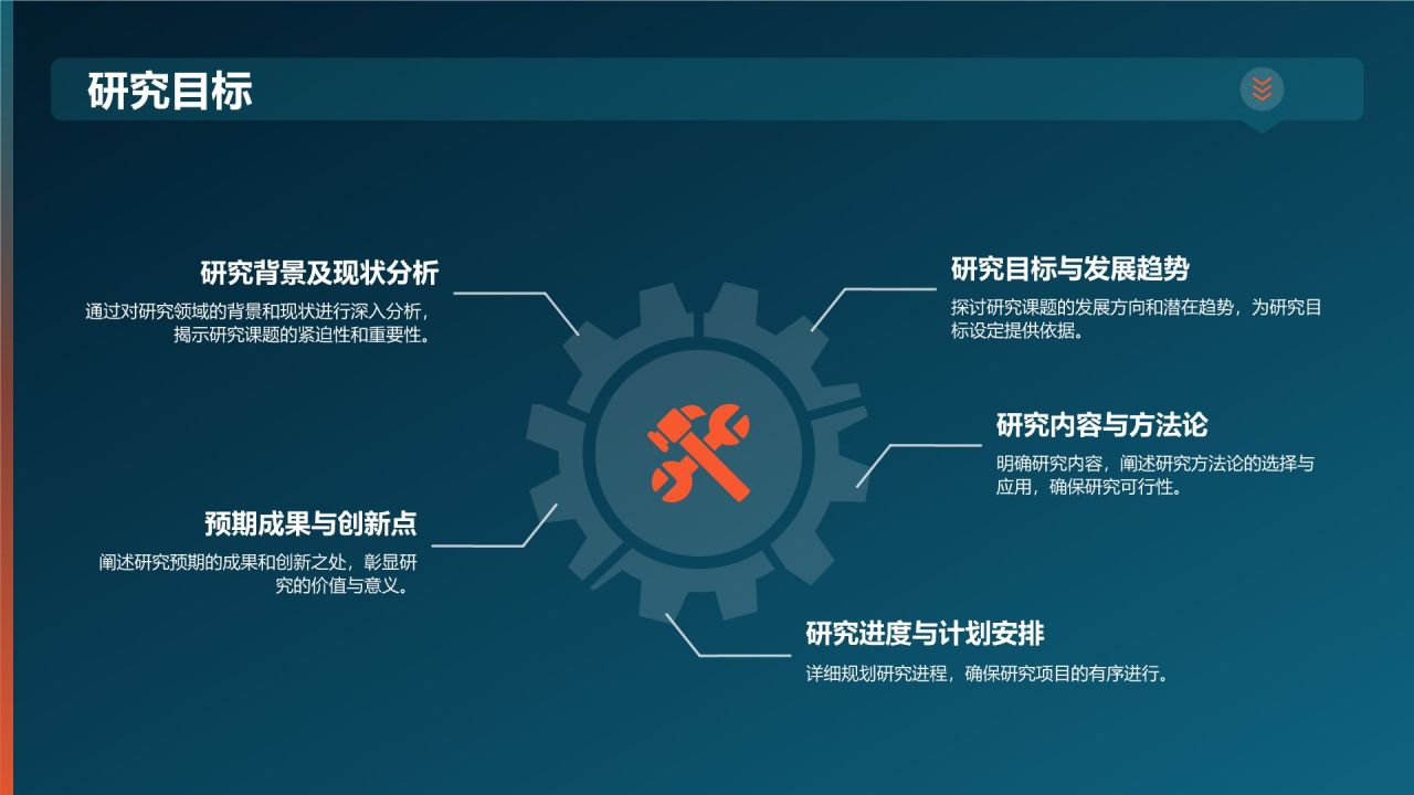 开题报告
