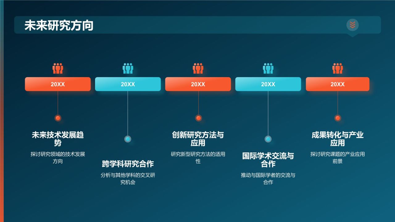 开题报告