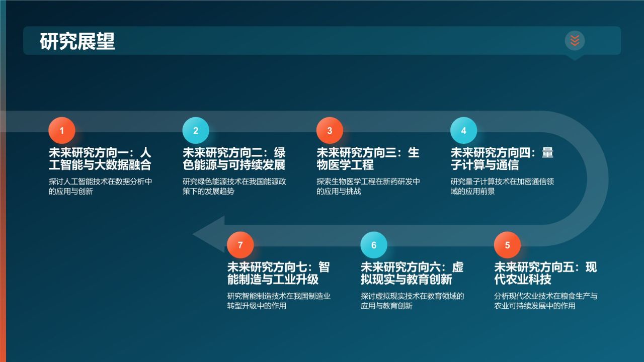 开题报告
