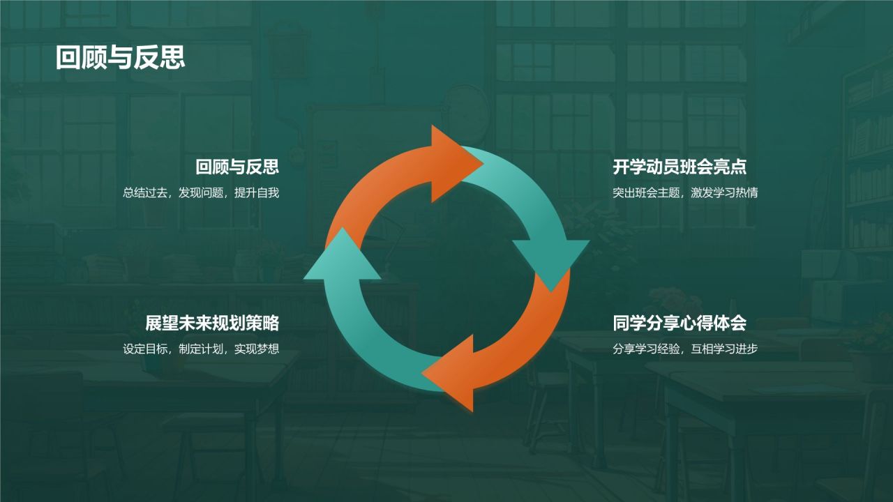 开学动员班会