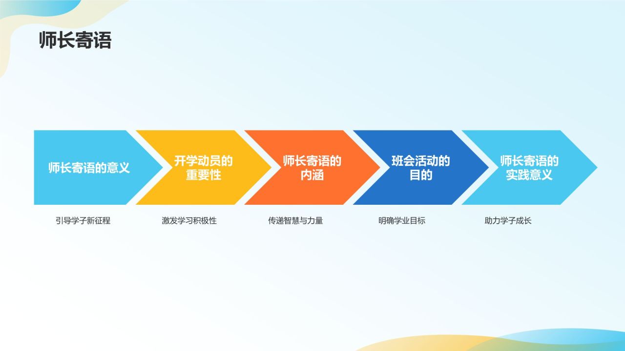 开学动员班会