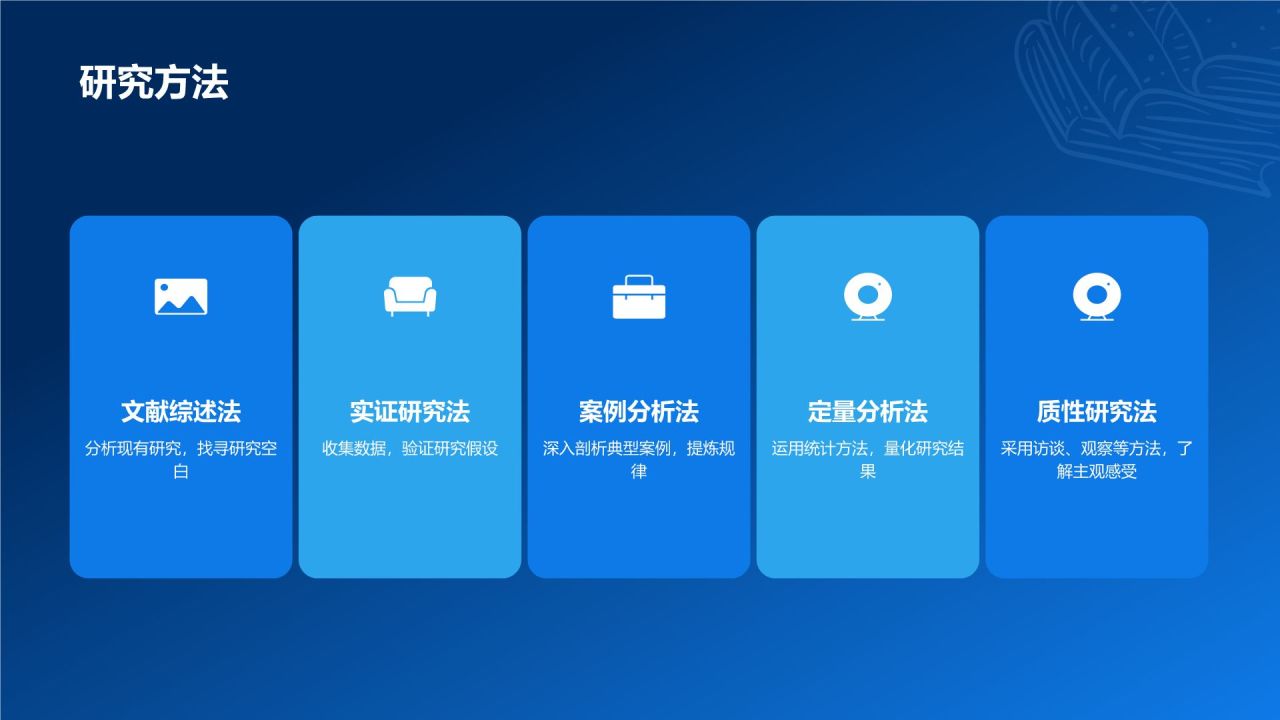 开题报告