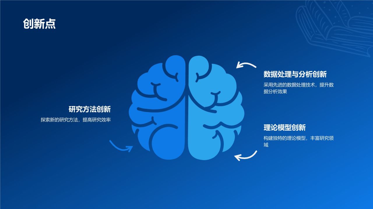 开题报告