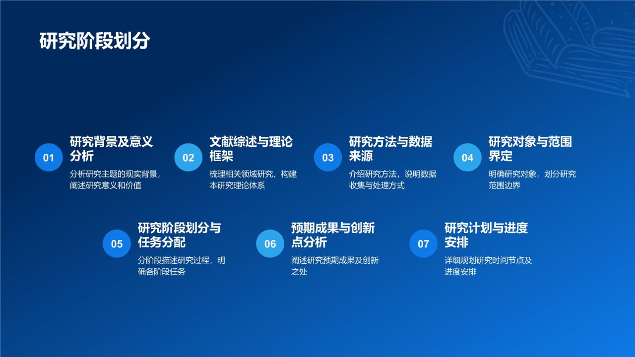 开题报告