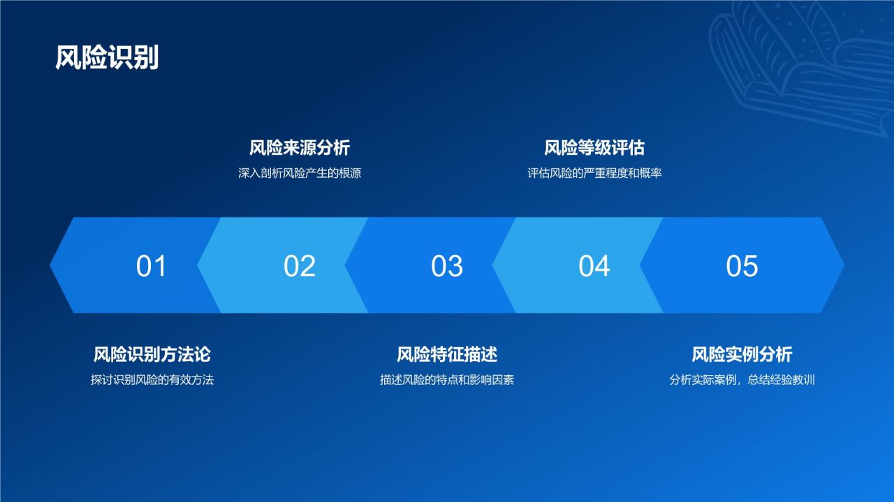 开题报告