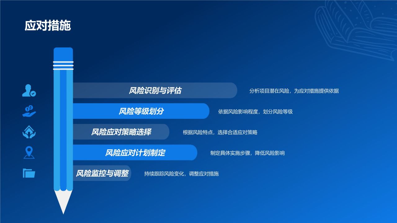 开题报告