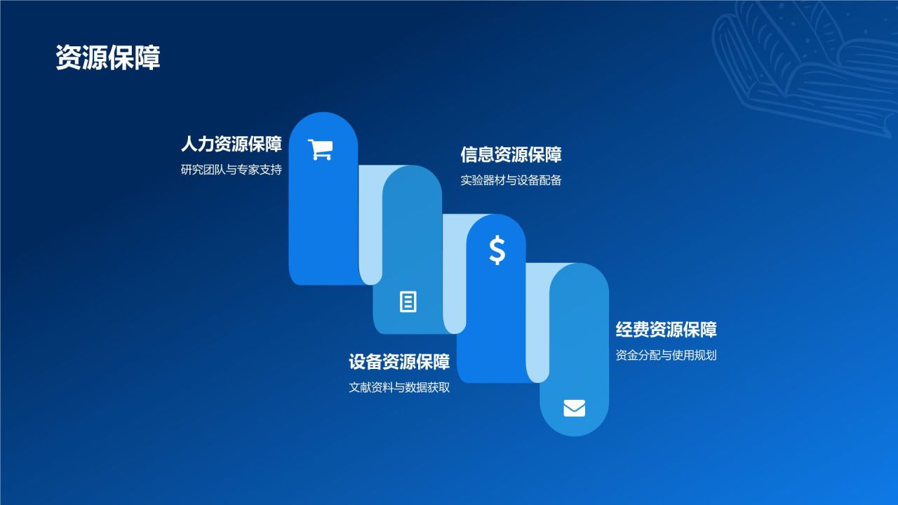 开题报告