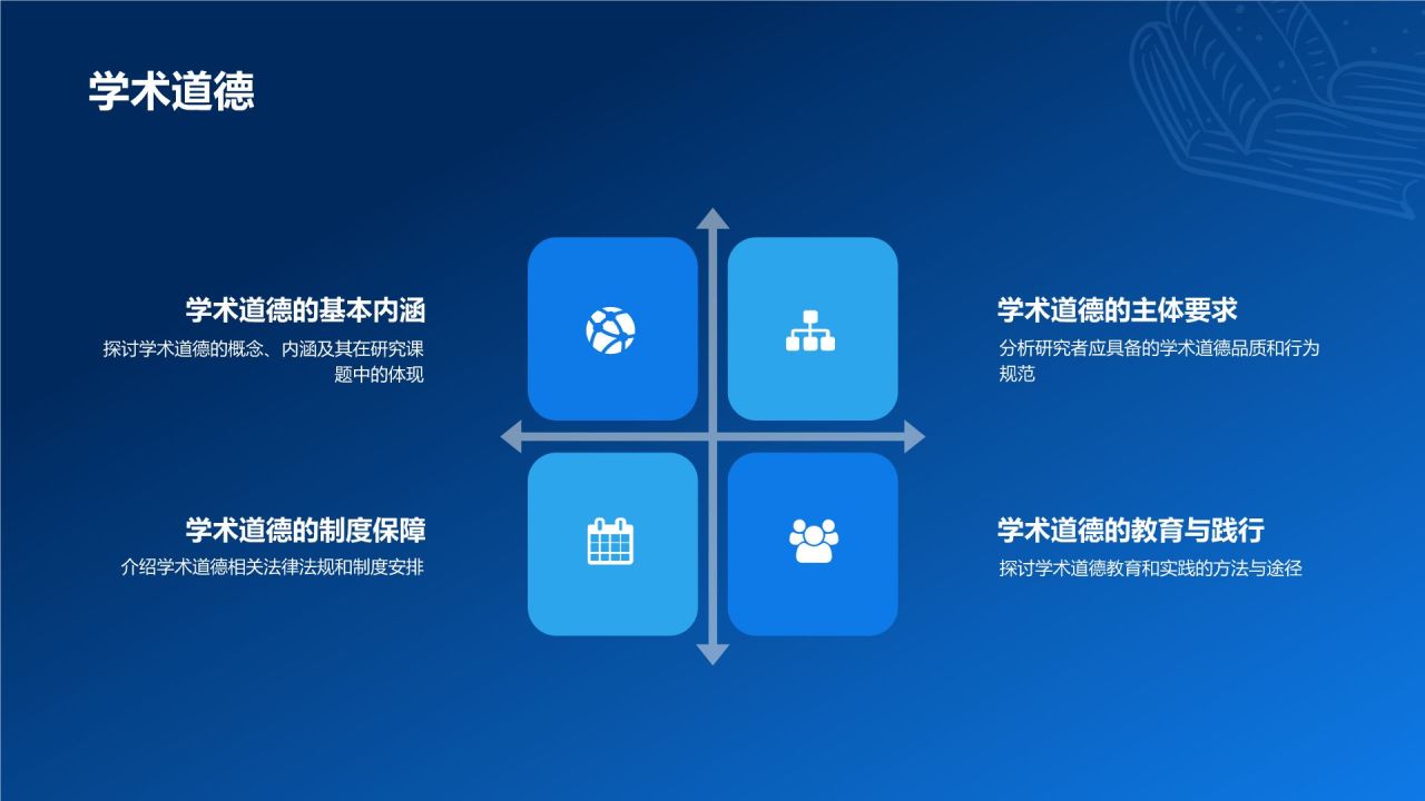 开题报告