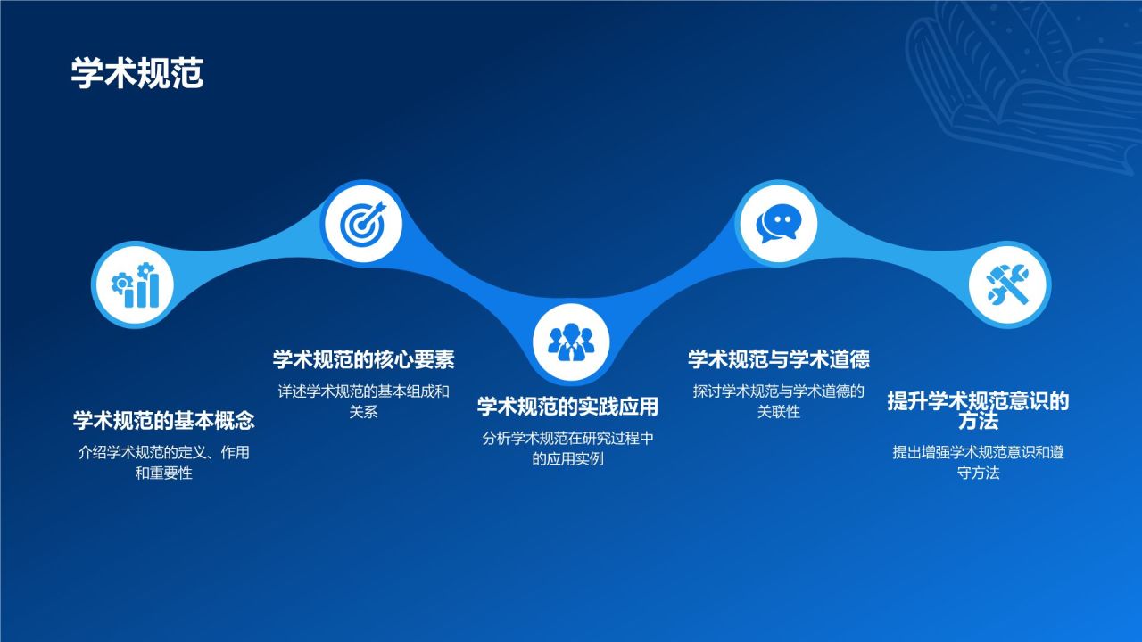 开题报告