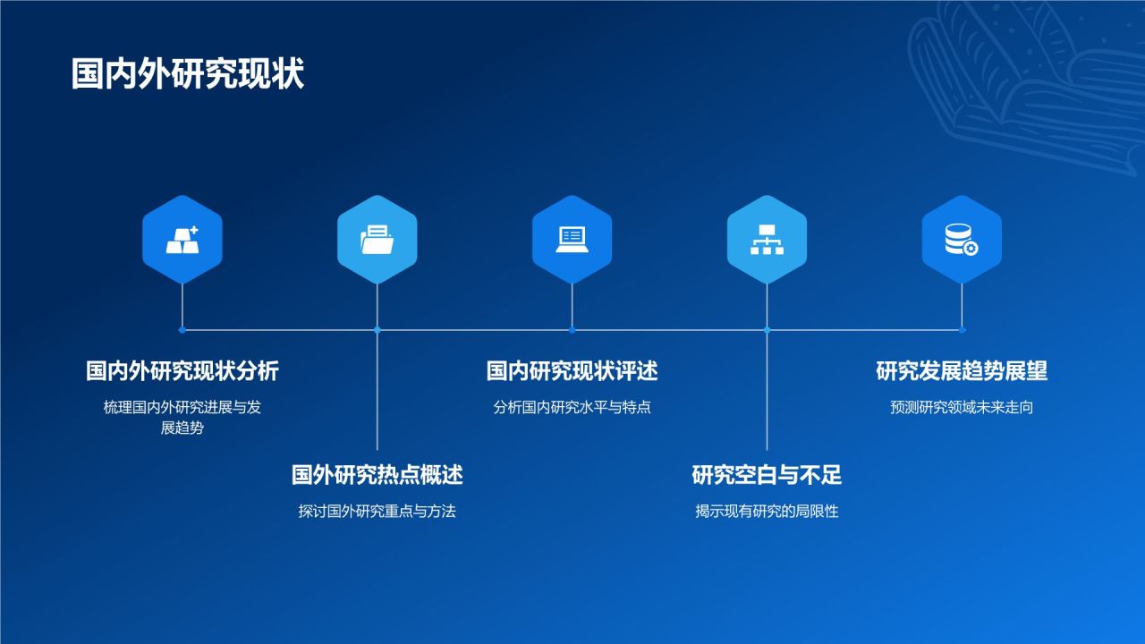 开题报告