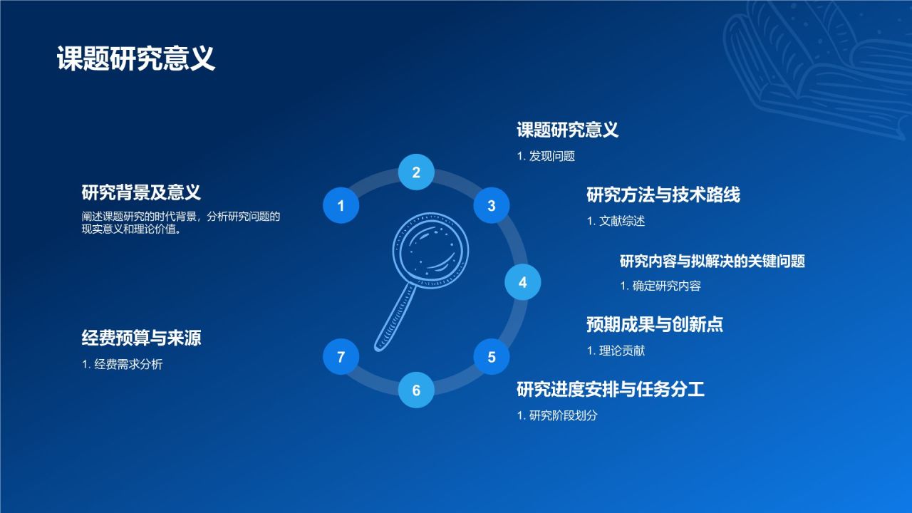 开题报告