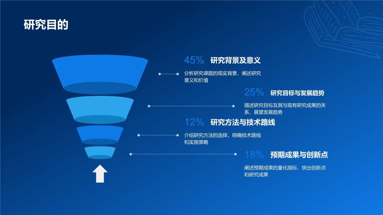 开题报告