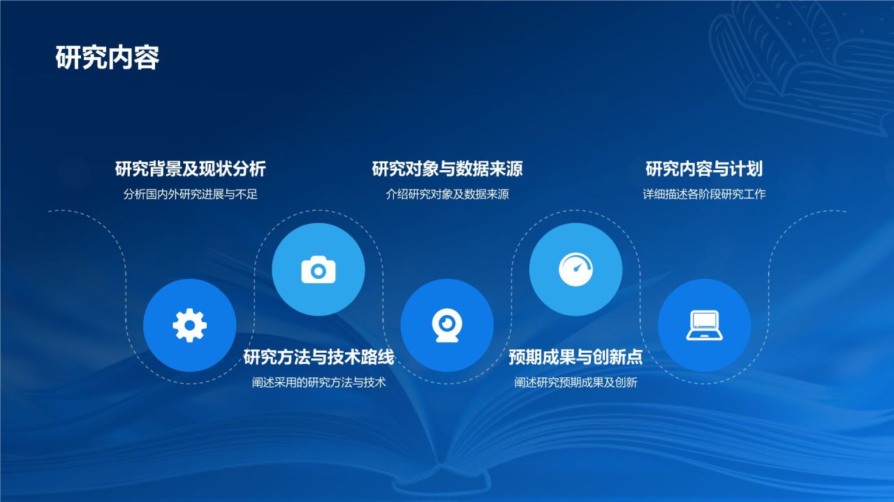 开题报告