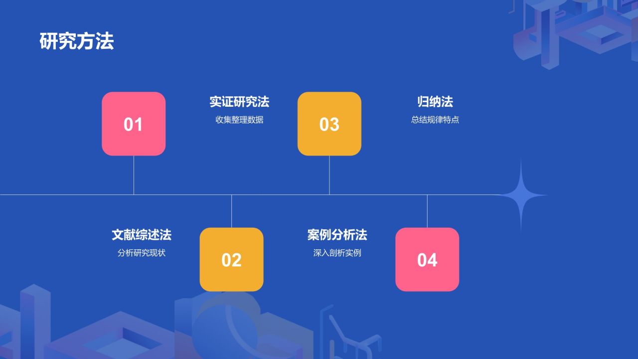 开题报告