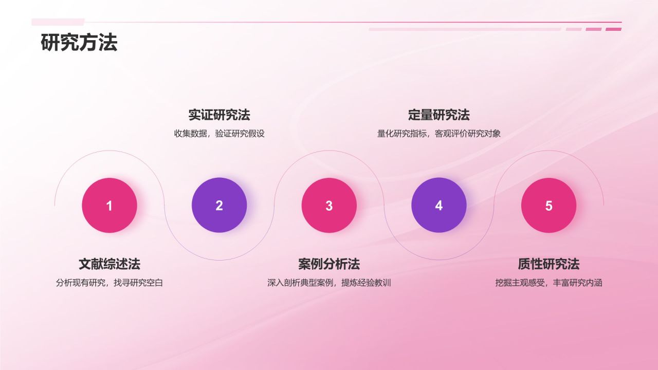 开题报告