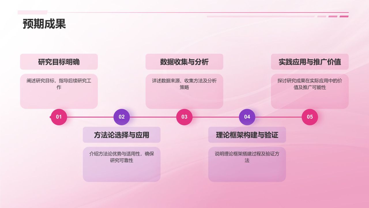 开题报告